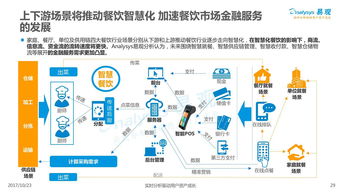 2017年中國(guó)餐飲市場(chǎng)金融服務(wù)專題分析 互聯(lián)網(wǎng)信息服務(wù)的融合與革新