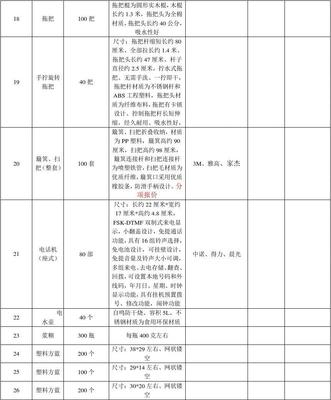 家庭日用百貨采購清單與選購要點