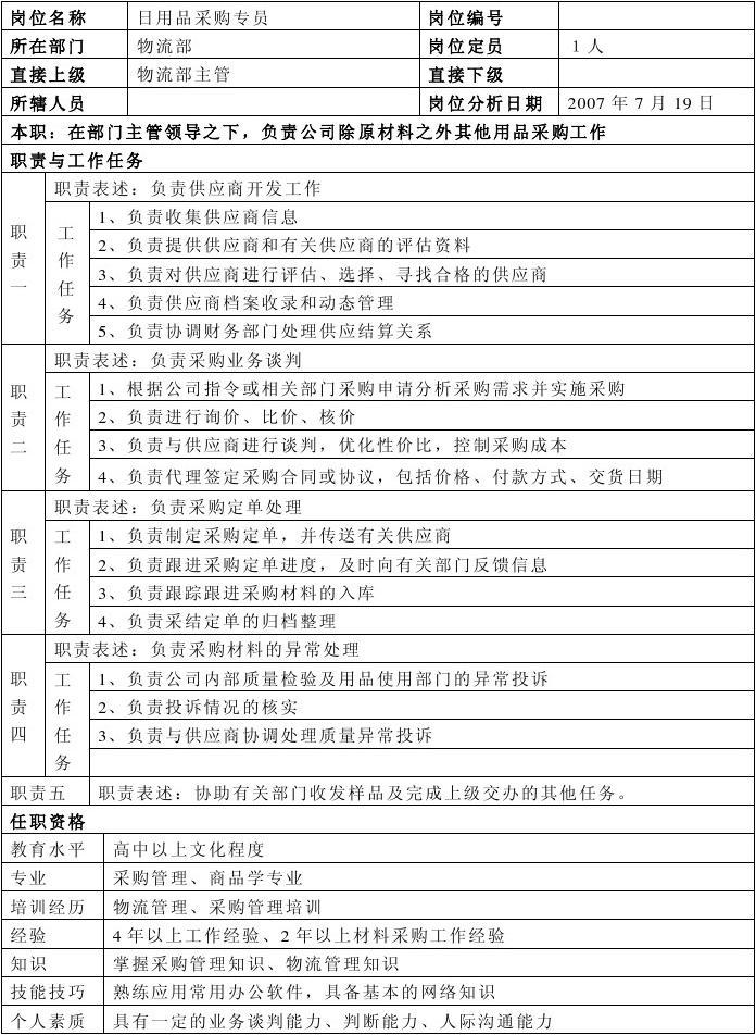 日用品采購(gòu)專員崗位說(shuō)明書